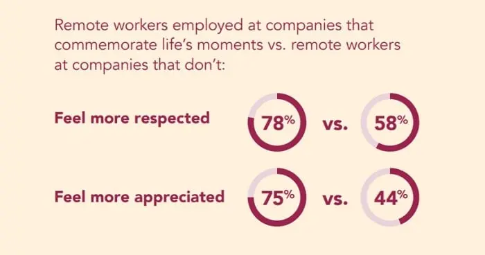 remote-employee-stats.jpg
