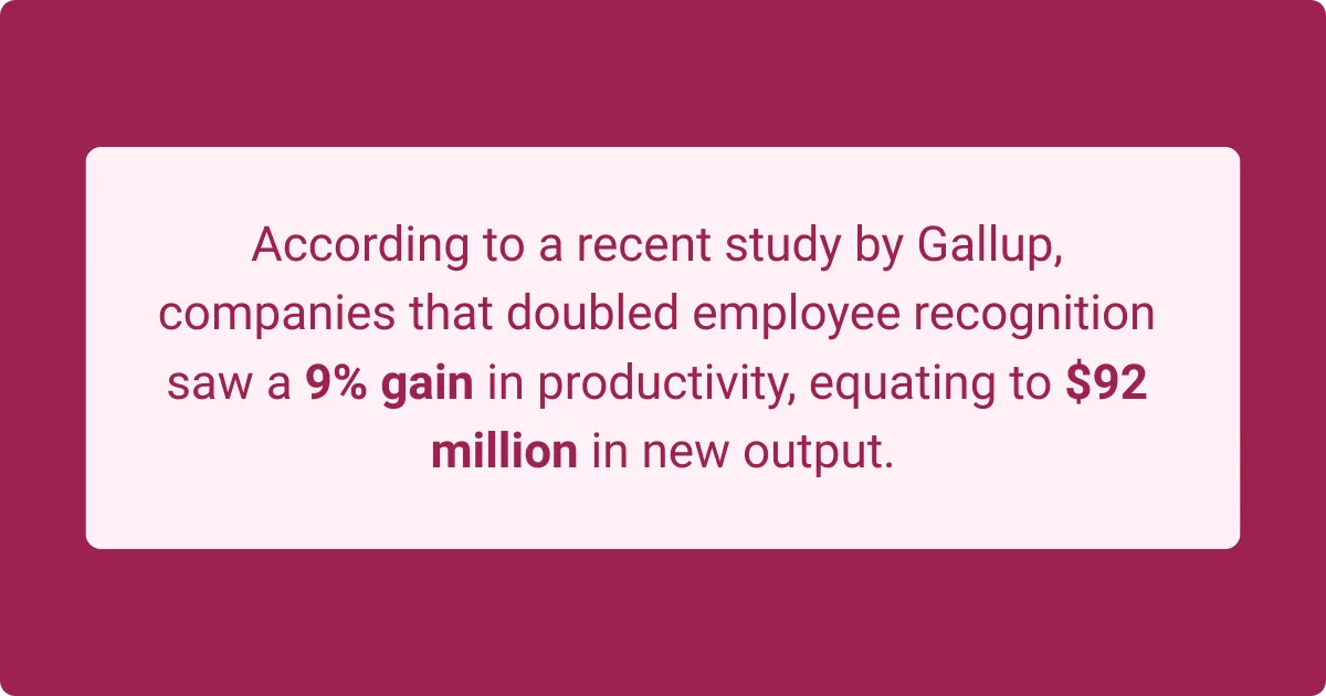 An infographic from a Gallup study shows that companies that doubled employee recognition saw a 9% gain in productivity, equating to $92 million in new output.