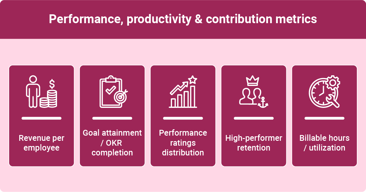 Image showing performance, productivity and contribution metrics such as revenue per employee, goal attainment and high-performer retention.