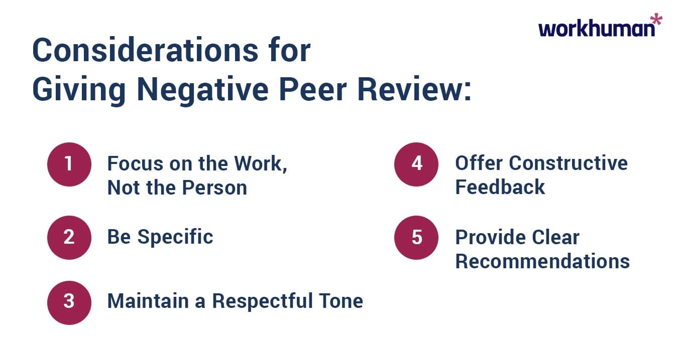 Graphic that explains the best way to deliver a negative peer review