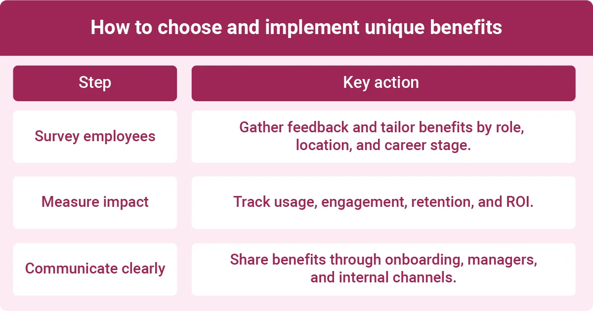 Image describing steps to choose and implement unique benefits, including surveying employees, measuring impact, and communicating benefits clearly.