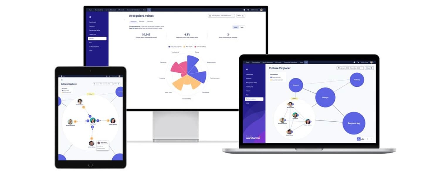 A display of the Workhuman platform's "Recognized Values" section, featuring three devices: a desktop, a laptop, and a tablet. The desktop screen shows a graph with metrics like "10,342" and a pie chart illustrating different values, while the tablet displays a "Culture Explorer" diagram highlighting connections between team members. The overall design has a modern aesthetic with a predominance of blue and purple colors.
