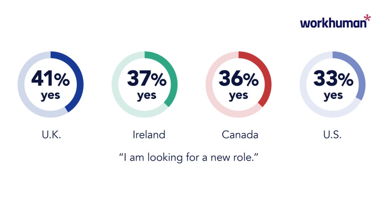 Comparative data on job-seeking intentions for multiple country