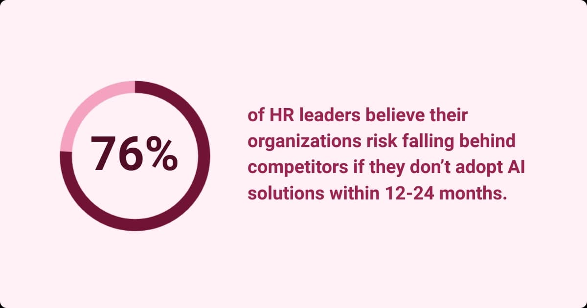 Image shows that 76 percent of HR leaders believe organizations must adopt AI solutions within 12-24 months to remain competitive.