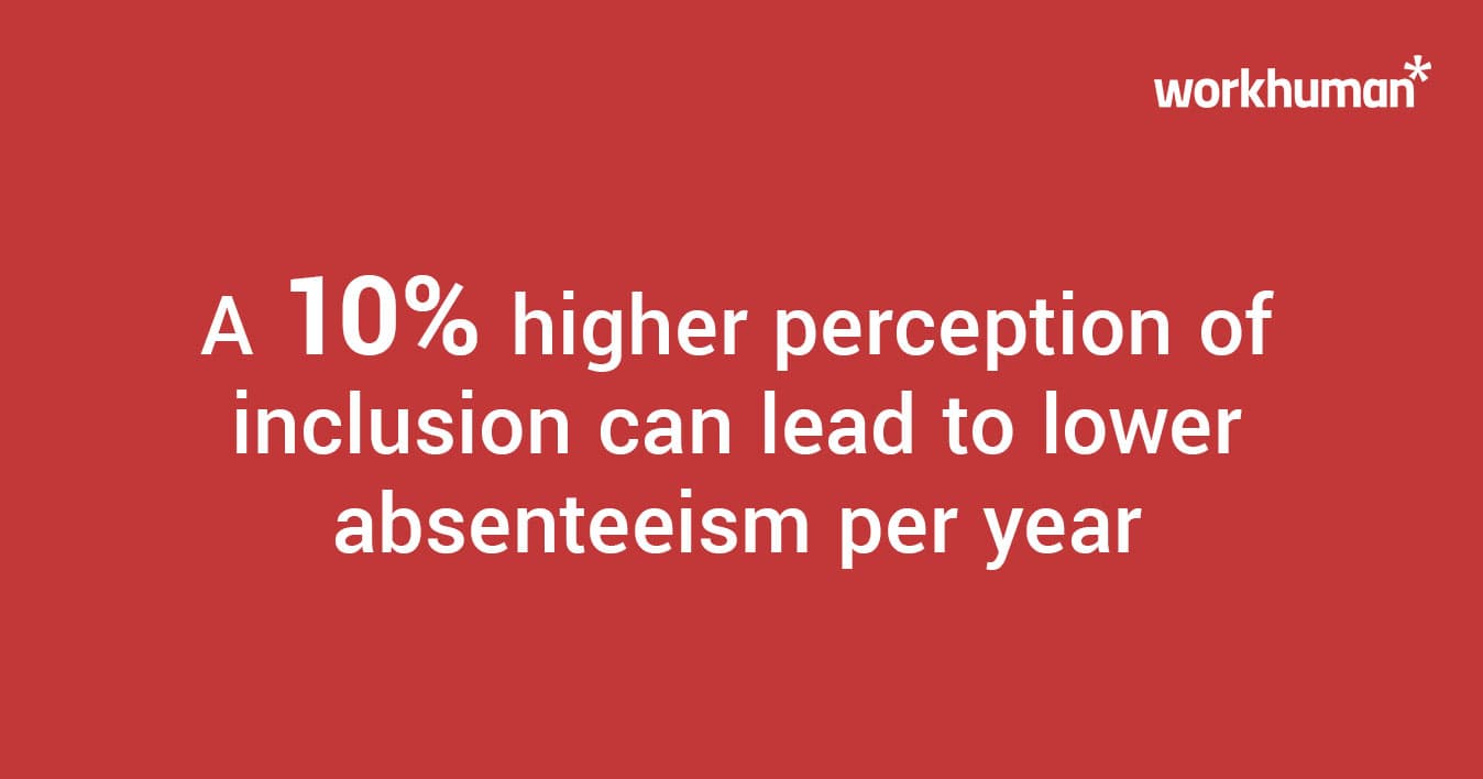 Red infographic highlighting that a 10% increase in inclusion perception reduces absenteeism per year