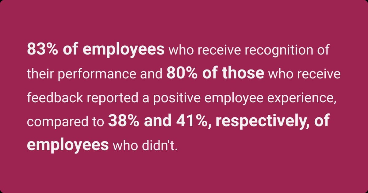Impact of recognition and feedback on employee experience percentages comparison.