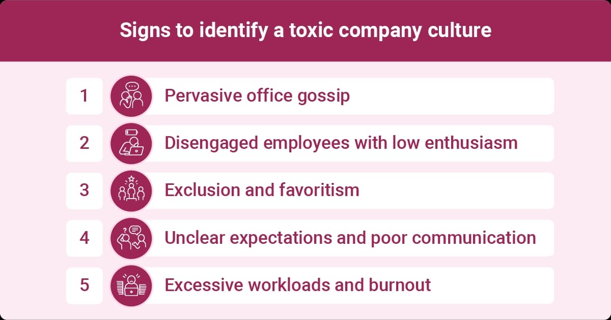 Infographic listing signs of a toxic workplace, such as gossip, disengagement, favoritism, poor communication, and burnout.