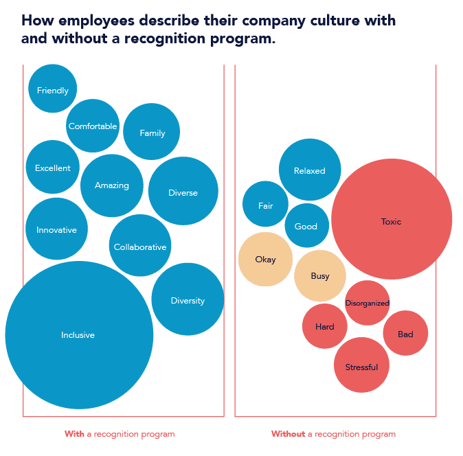 graphic on employee sentiment from the Evolution of Work report