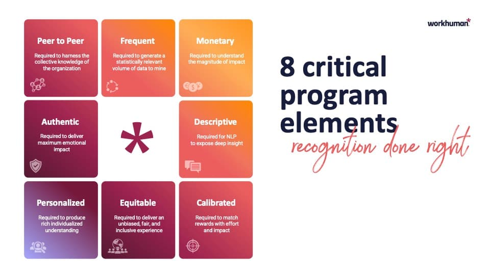 A visual display outlining "8 critical program elements" for effective recognition, organized in a grid format. Each element, such as "Peer to Peer," "Frequent," "Monetary," "Authentic," "Descriptive," "Personalized," "Equitable," and "Calibrated," is represented in color-coded boxes, with a brief explanation of its importance. The title "8 critical program elements" is prominently featured alongside the phrase "recognition done right." The Workhuman logo is displayed in the corner.