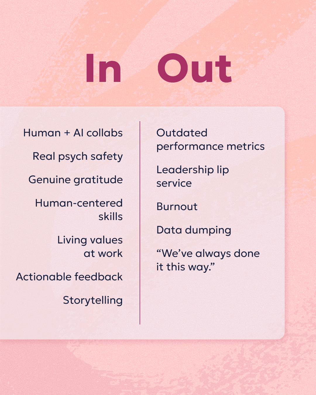 A table with two columns, the left labeled In and the right labeled Out, on a pink abstract background. Listed under In are: Human & AI collaboration, Real psych safety, Genuine gratitude, Human-centered skills, Living values at work, Actionable feedback, and Storytelling. Listed under Out are: Outdated performance metrics, Leadership lip service, Burnout, Data dumping, and "We've always done it this way."