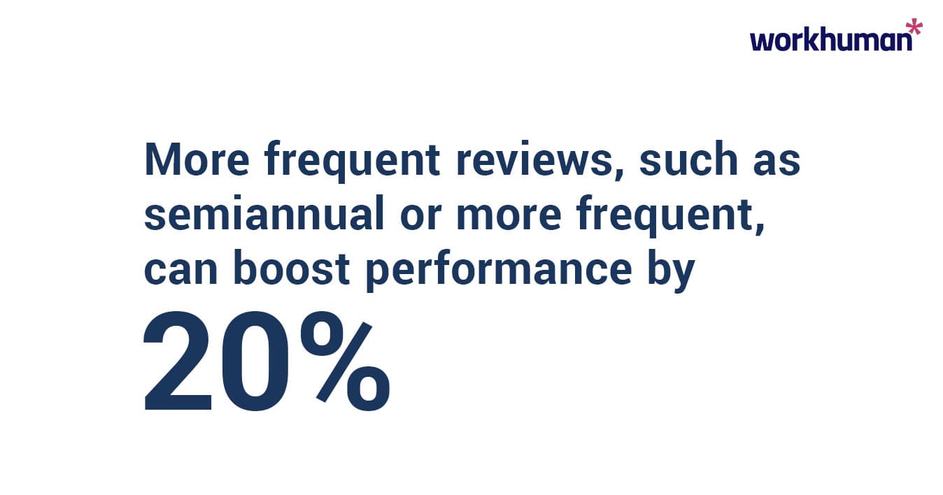 How often should employee performances be reviewed?