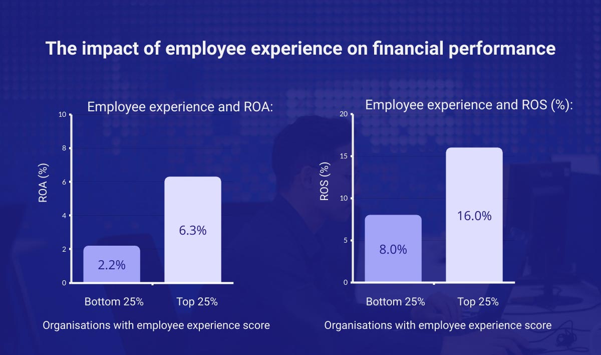 The impact of employee experience on financial performance