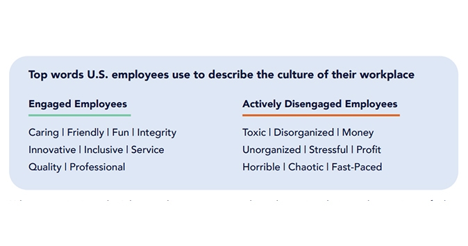 Analyzing the vocabulary of engaged and disengaged employees