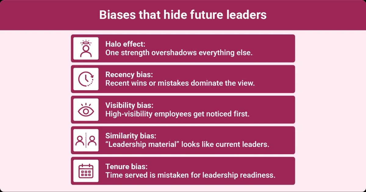 Image describing workplace biases that can prevent future leaders from being recognized