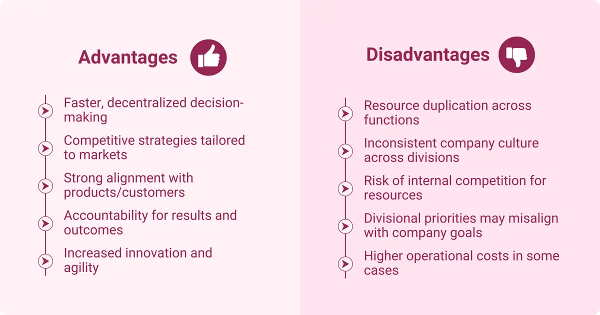 An infographic showing advantages and disadvantages of a divisional structure