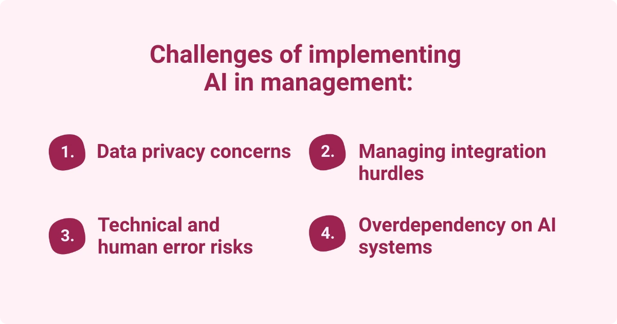 Image showing challenges of AI in management, including privacy issues, integration hurdles, and overdependency.