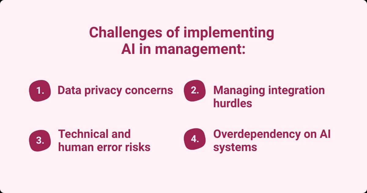 Image showing challenges of AI in management, including privacy issues, integration hurdles, and overdependency.