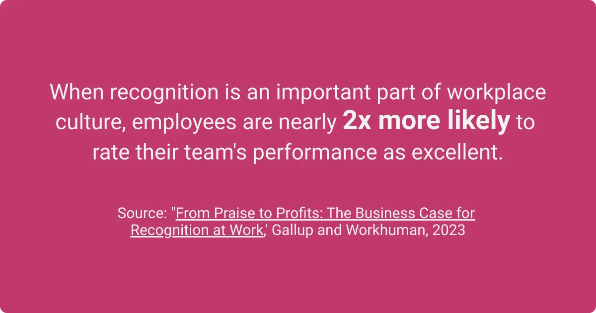 Stat showing employees value recognition, making them twice as likely to rate team performance as excellent.
