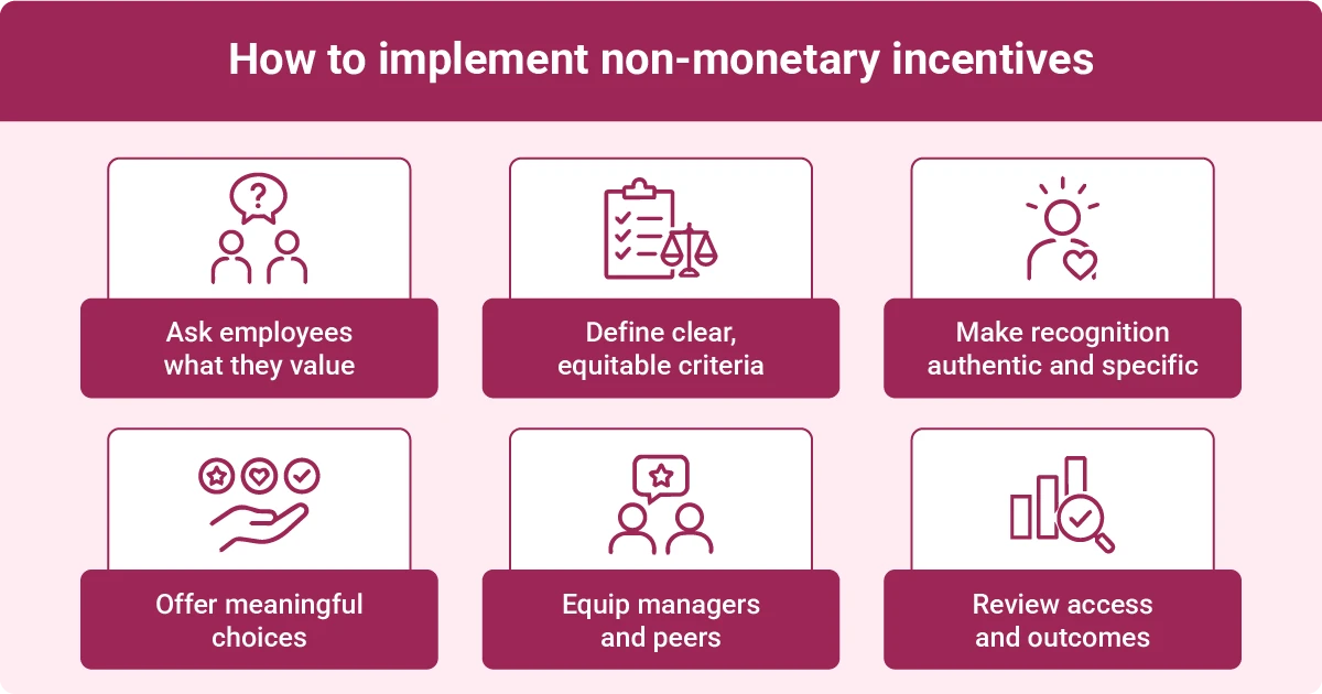 Image describing how to implement non-monetary incentives in 6 steps: ask employees, define criteria, offer choices, equip managers, review outcomes.