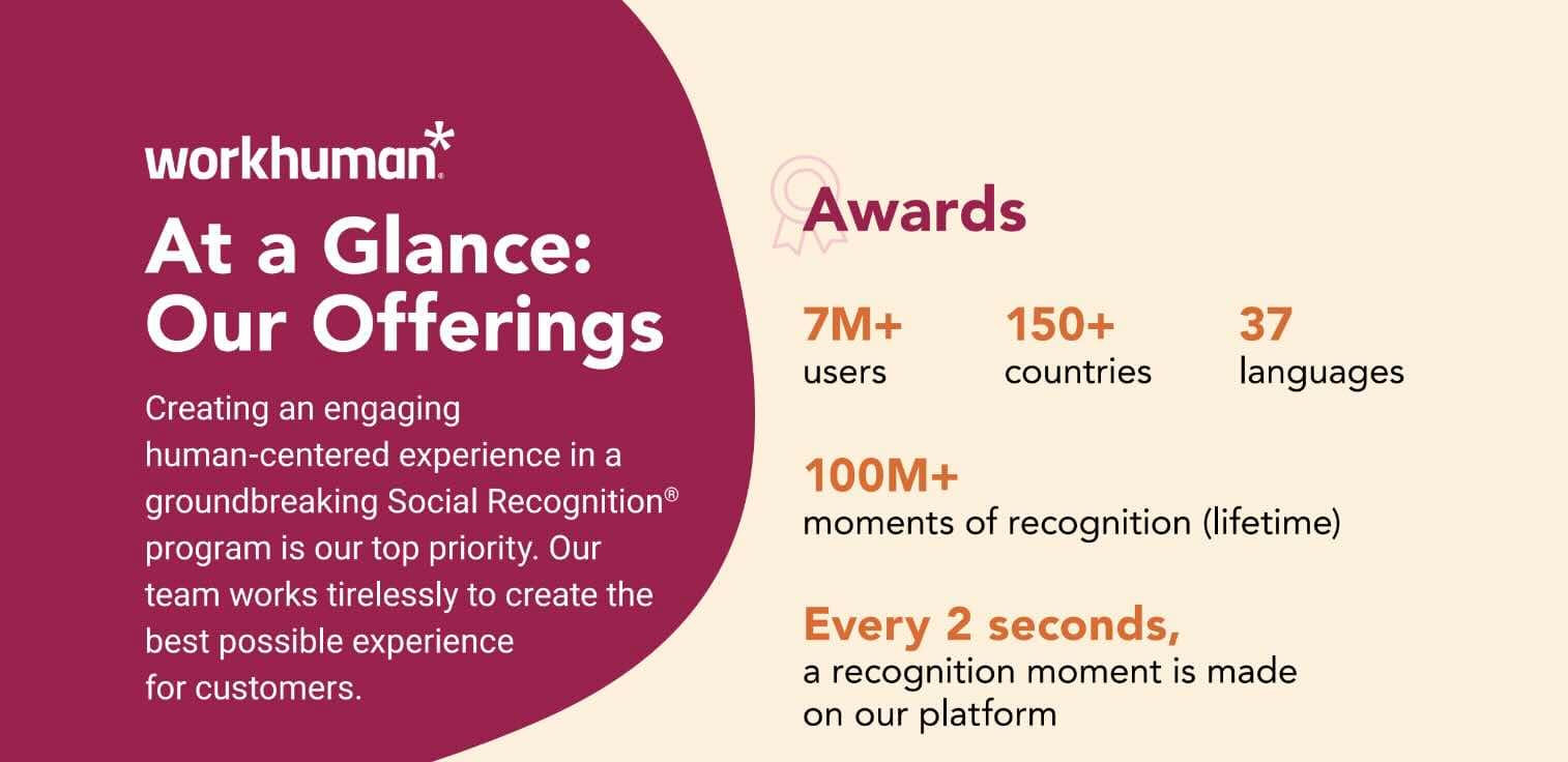 Banner image from the feature brief for Workhuman's ecommerce experience