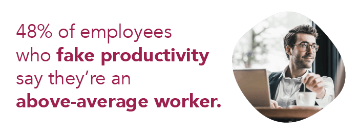48% of employees who fake productivity say they're an above-average worker