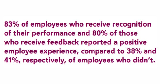 Relationship between performance recognition and employee experience