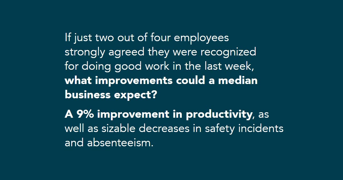 Statistical data showing a 9% productivity increase with employee recognition