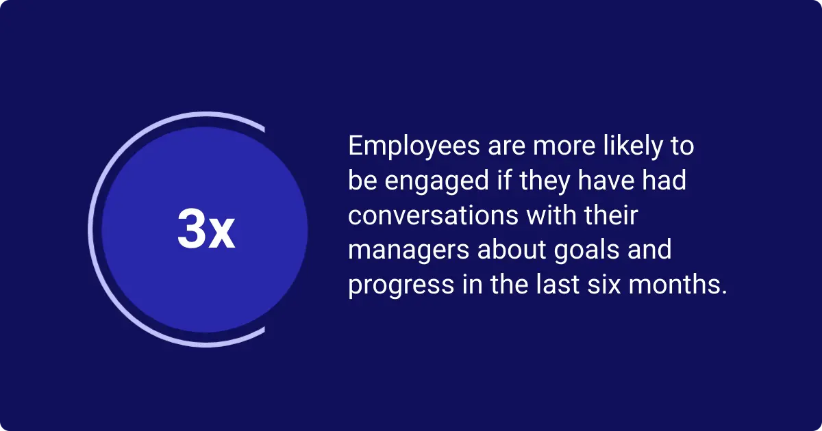Manager-employee conversations boost engagement