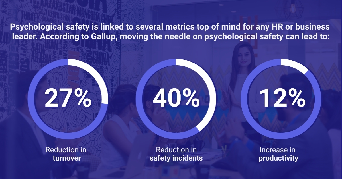 Data showing psychological safety in the workplace leads to increased productivity and reduced turnover