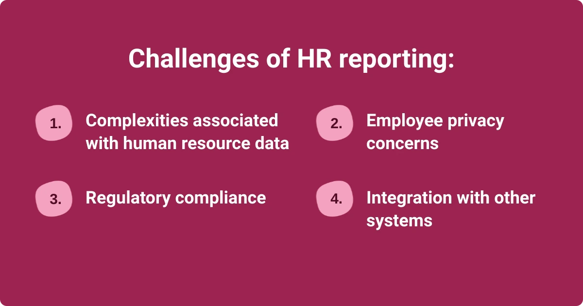 Image showing challenges of HR reporting, including data complexities, privacy concerns, compliance, and integration.