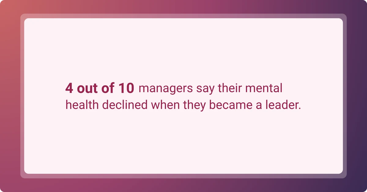 An infographic showing that 4 out of 10 managers say their mental health declined when they became a leader.