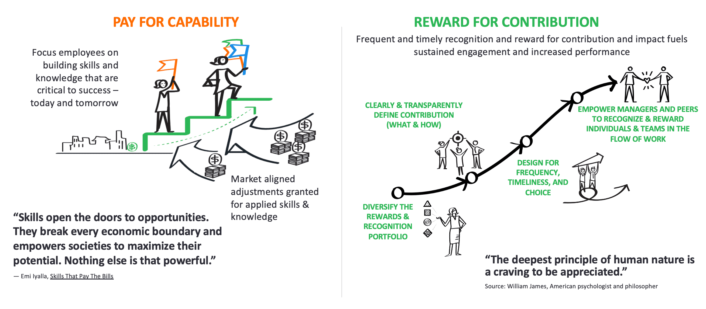 pay vs reward