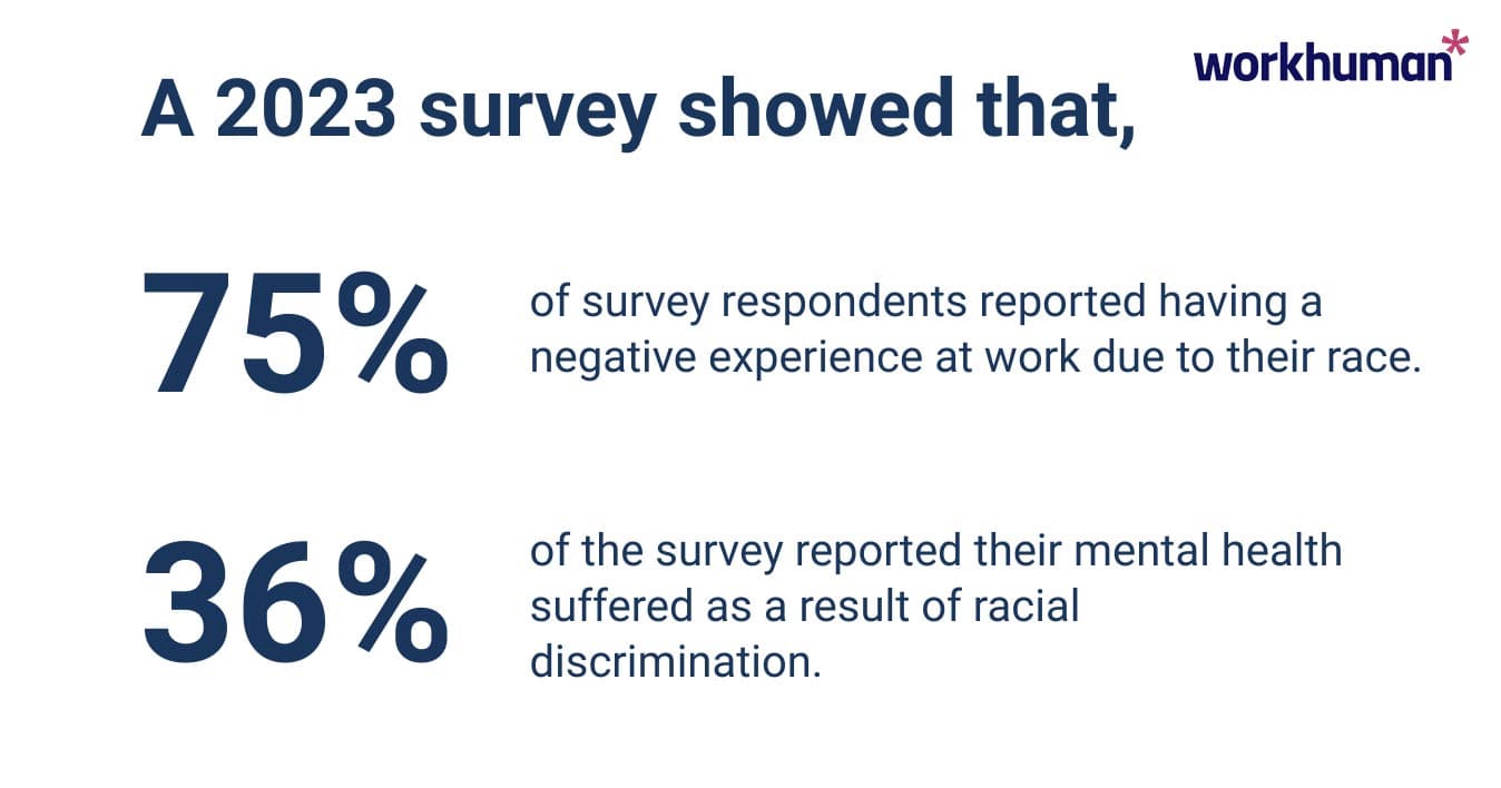 visual of 2023 survey results showing 75% of respondents had negative work experience due to their race and 36% reported their mental health suffered as a result of racial discrimination