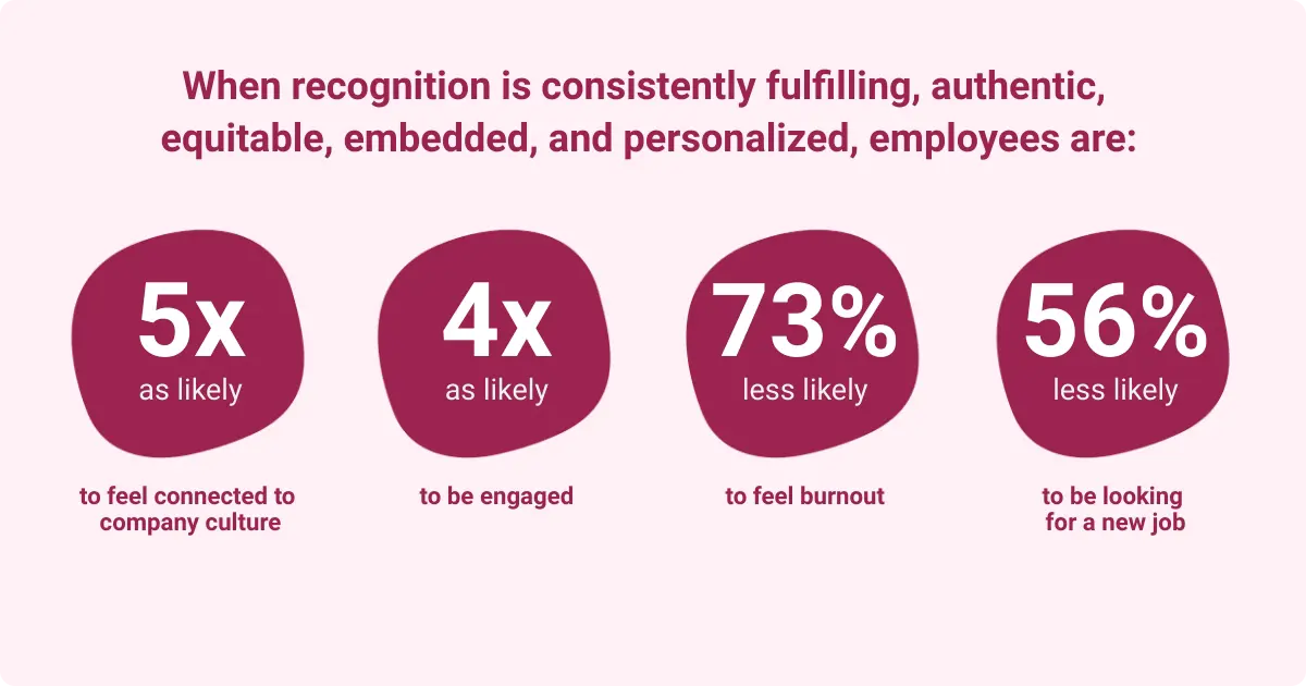 Impact of personalized recognition on engagement and burnout, soft skills interview focus