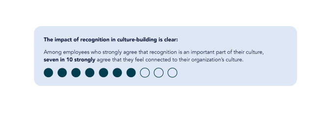 the impact of recognition on culture-building is clear