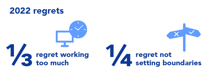 2022 regrets include not setting boundaries and working too much