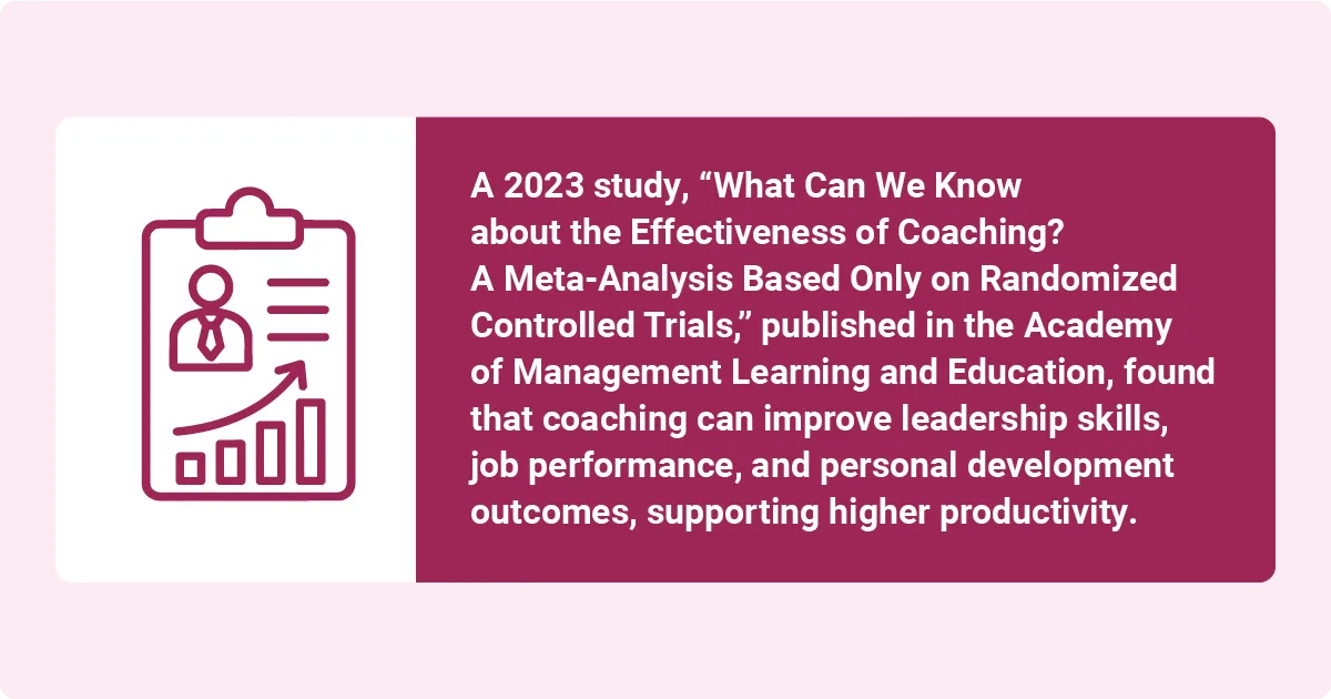 An infographic showing a study highlighting how coaching improves leadership skills, job performance, personal development, and productivity outcomes