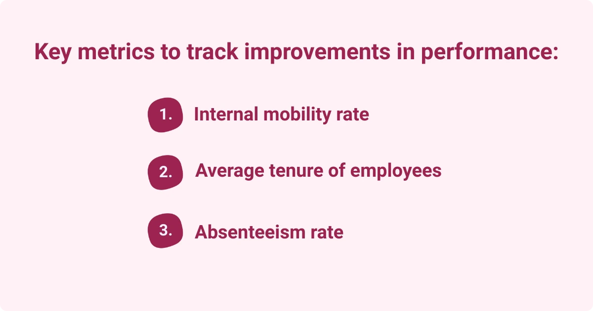 Image showing metrics to track performance, including mobility rate, tenure, and absenteeism.