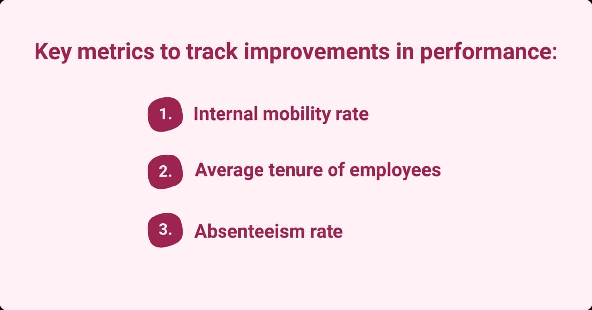 Image showing metrics to track performance, including mobility rate, tenure, and absenteeism.