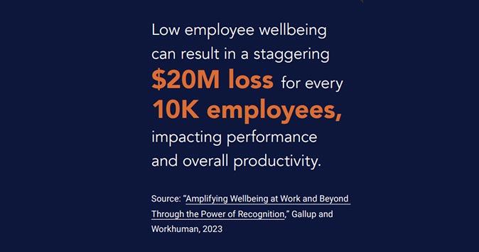 The correlation between employee wellbeing and productivity and revenue.