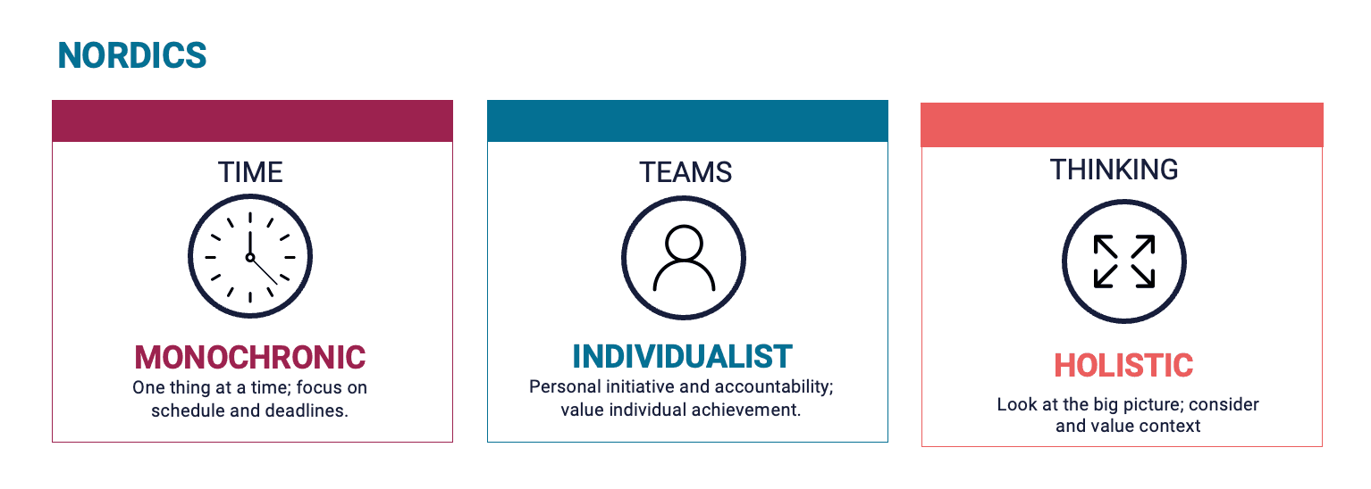 Time team thinking framework