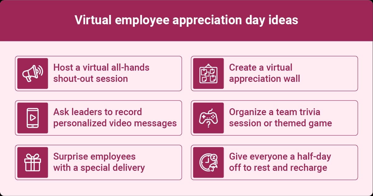 Virtual employee appreciation day ideas, including shout-outs, appreciation walls, games, deliveries, and a half-day off