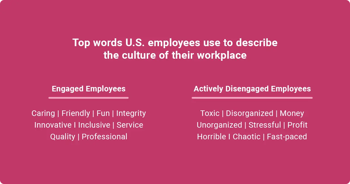 Image showing words U.S. employees use to describe workplace culture, split by engaged vs. disengaged employees.