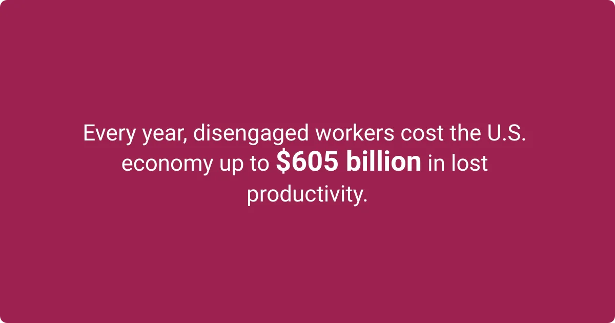 Disengaged employees drain $605 billion from the US economy, due to them losing productivity, lacking punctuality, and distracting coworkers.