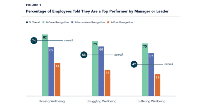 statistics on mental well-being and employees job performance