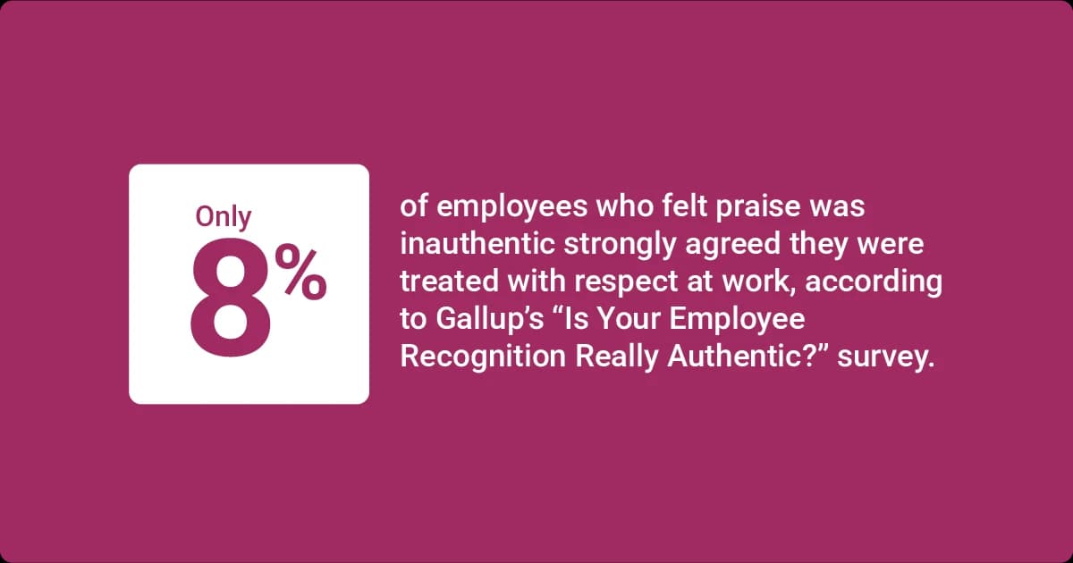 According to the Gallup employee recognition survey, only 8 percent who felt praise was inauthentic strongly agreed they were treated with respect at work.