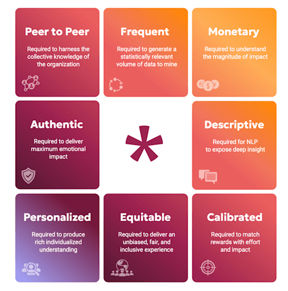 8 components of great recognition.