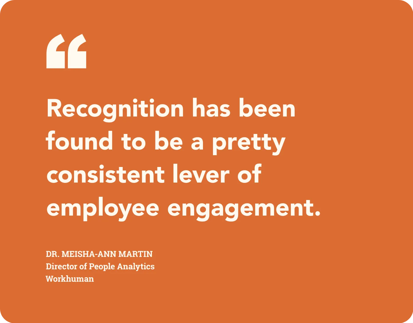Recognition has been found to be a pretty consistent lever of employee engagement. DR. MEISHA-ANN MARTIN Director of People Analytics Workhuman