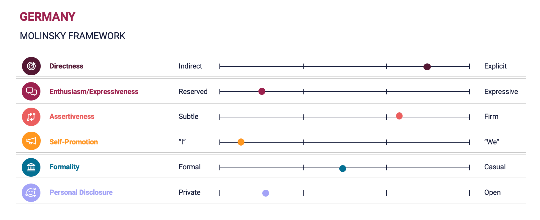 Germany Molinsky framework