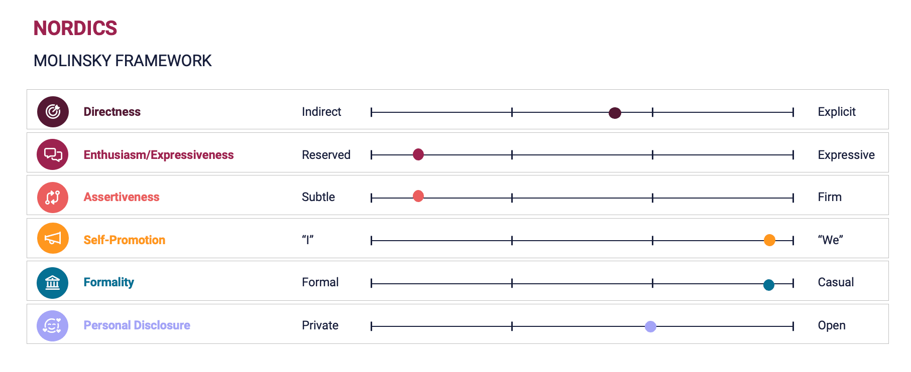 Molinsky framework chart